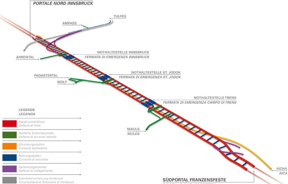 Brenner Base Railway Tunnel